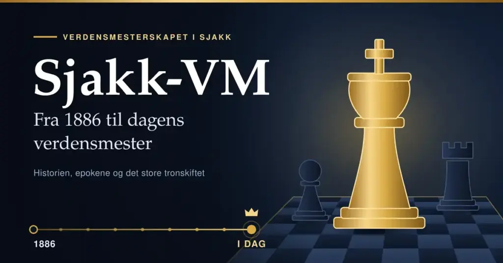 Illustrasjon av en gullfarget sjakkonge på et sjakkbrett med teksten «Sjakk-VM – Fra 1886 til dagens verdensmester» og en tidslinje fra 1886 til i dag.